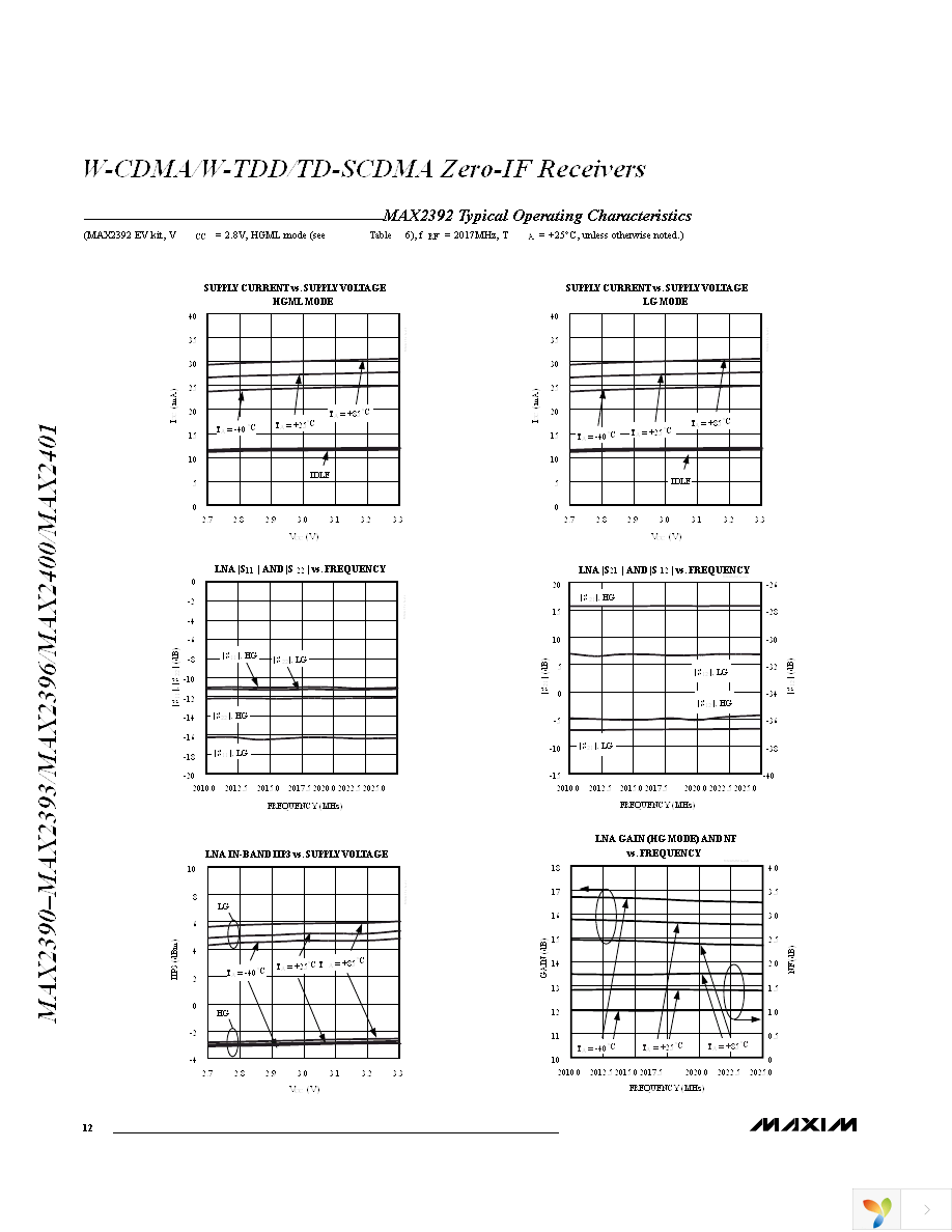 MAX2390ETI+ Page 12