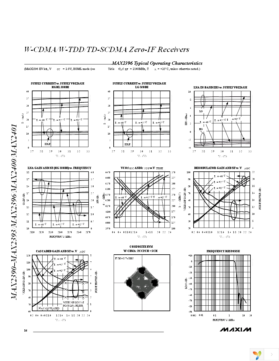 MAX2390ETI+ Page 16