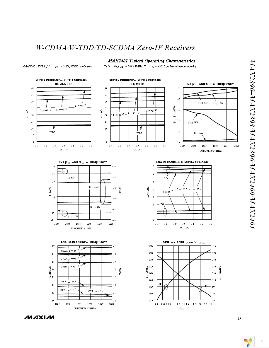 MAX2390ETI+ Page 19