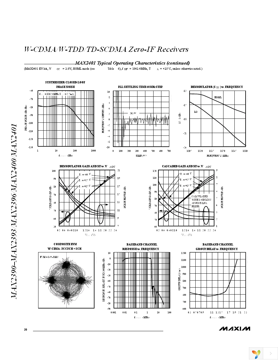 MAX2390ETI+ Page 20