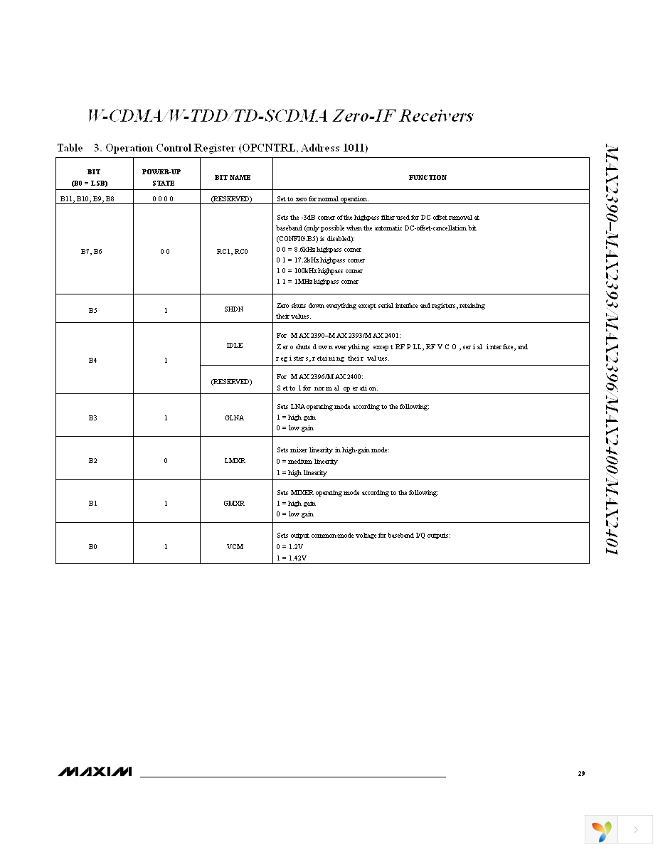 MAX2390ETI+ Page 29