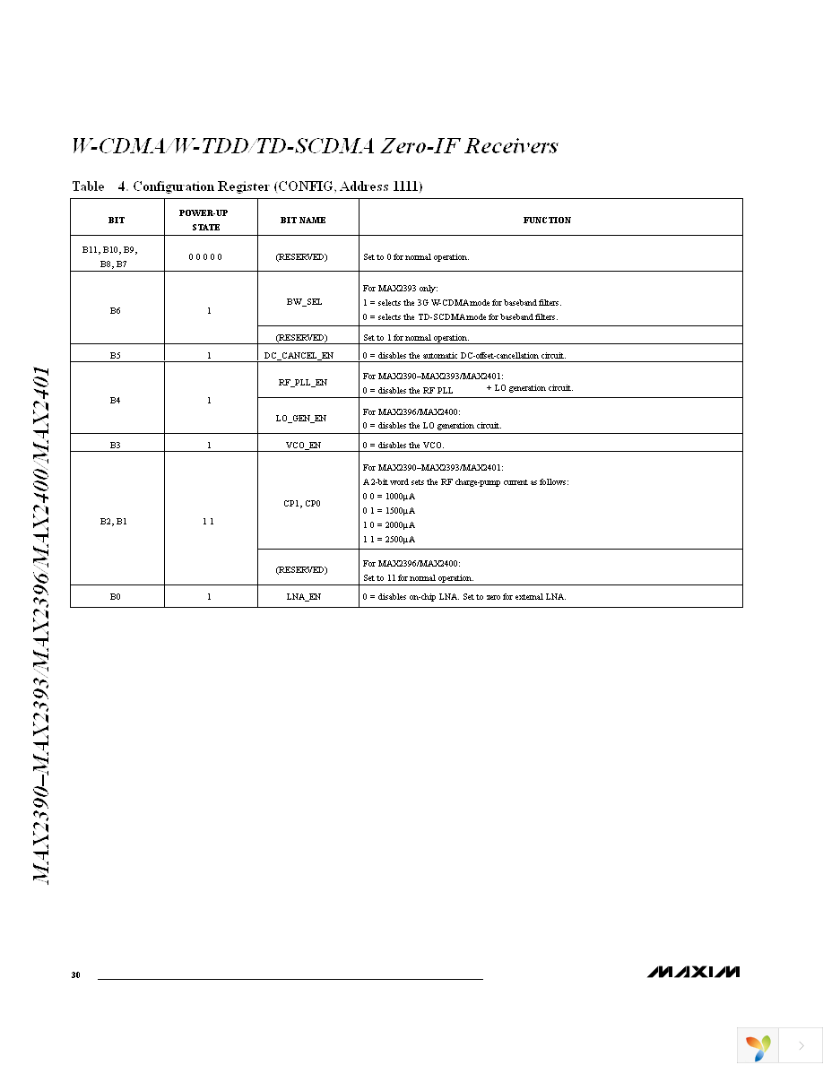 MAX2390ETI+ Page 30