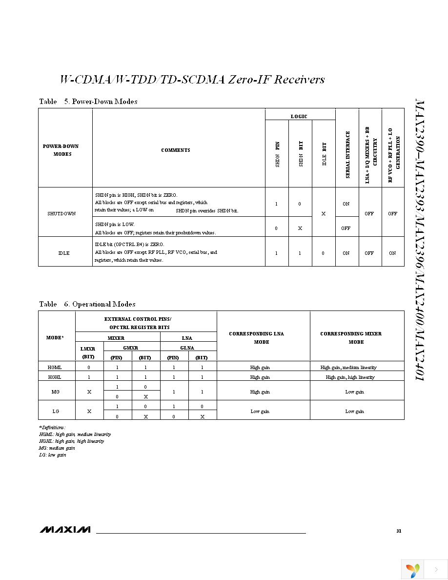 MAX2390ETI+ Page 31