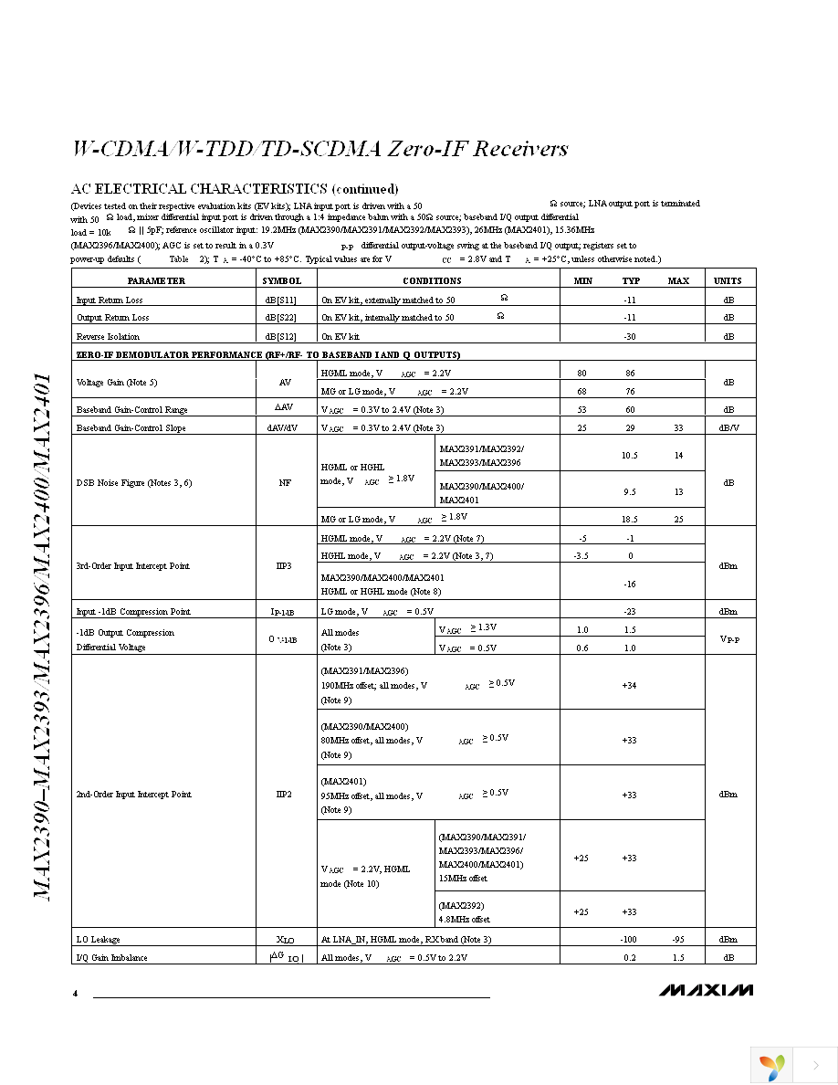 MAX2390ETI+ Page 4