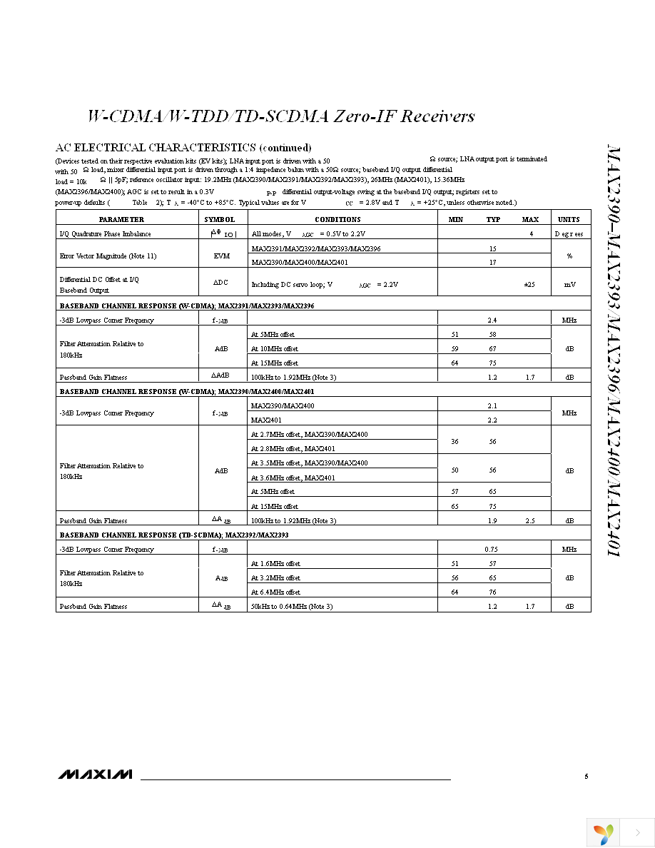 MAX2390ETI+ Page 5