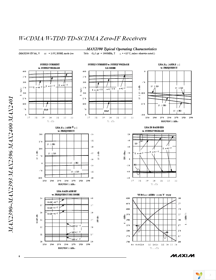 MAX2390ETI+ Page 8