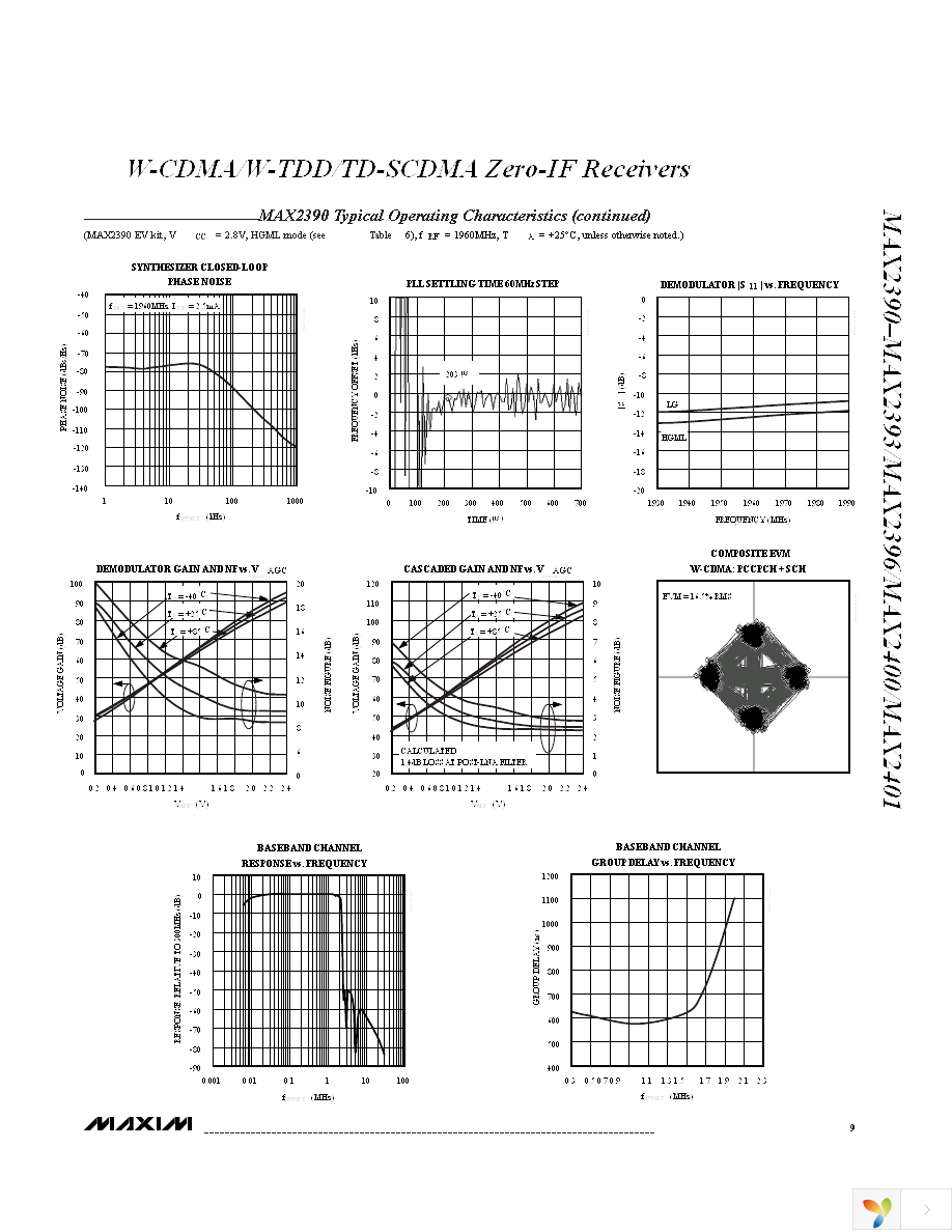 MAX2390ETI+ Page 9