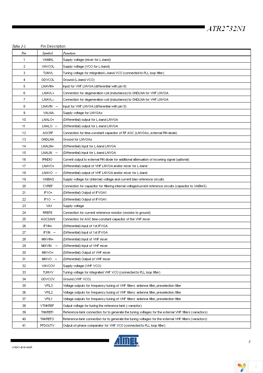 ATR2732N1-PBPW Page 3