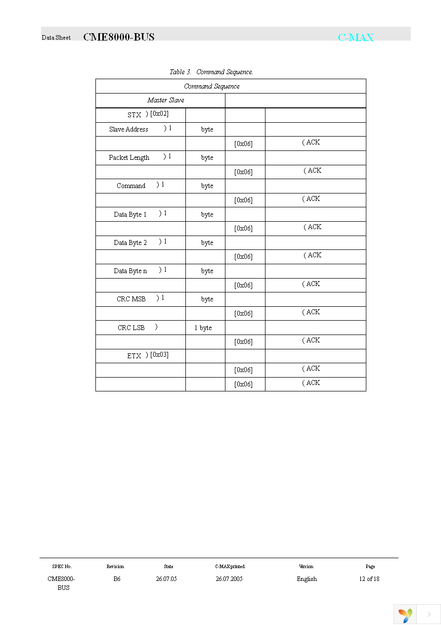 CME8000-BUS-LP-01 Page 12