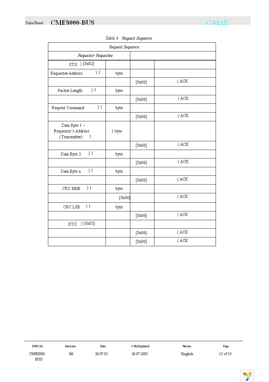 CME8000-BUS-LP-01 Page 13