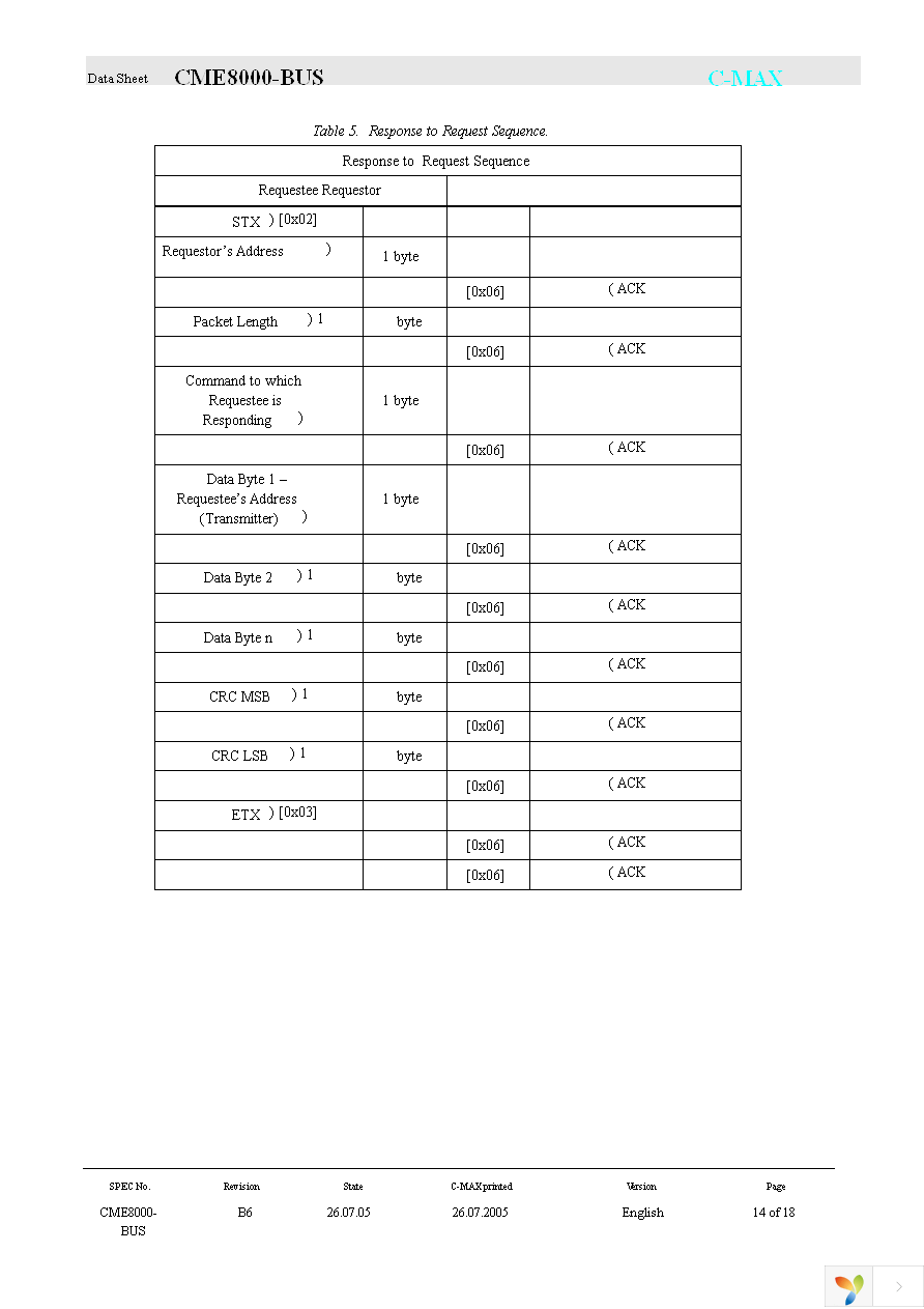 CME8000-BUS-LP-01 Page 14