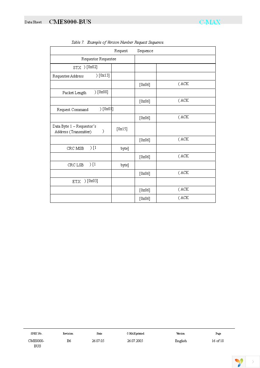 CME8000-BUS-LP-01 Page 16