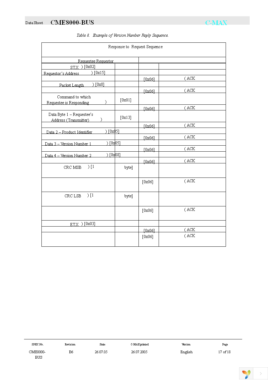 CME8000-BUS-LP-01 Page 17