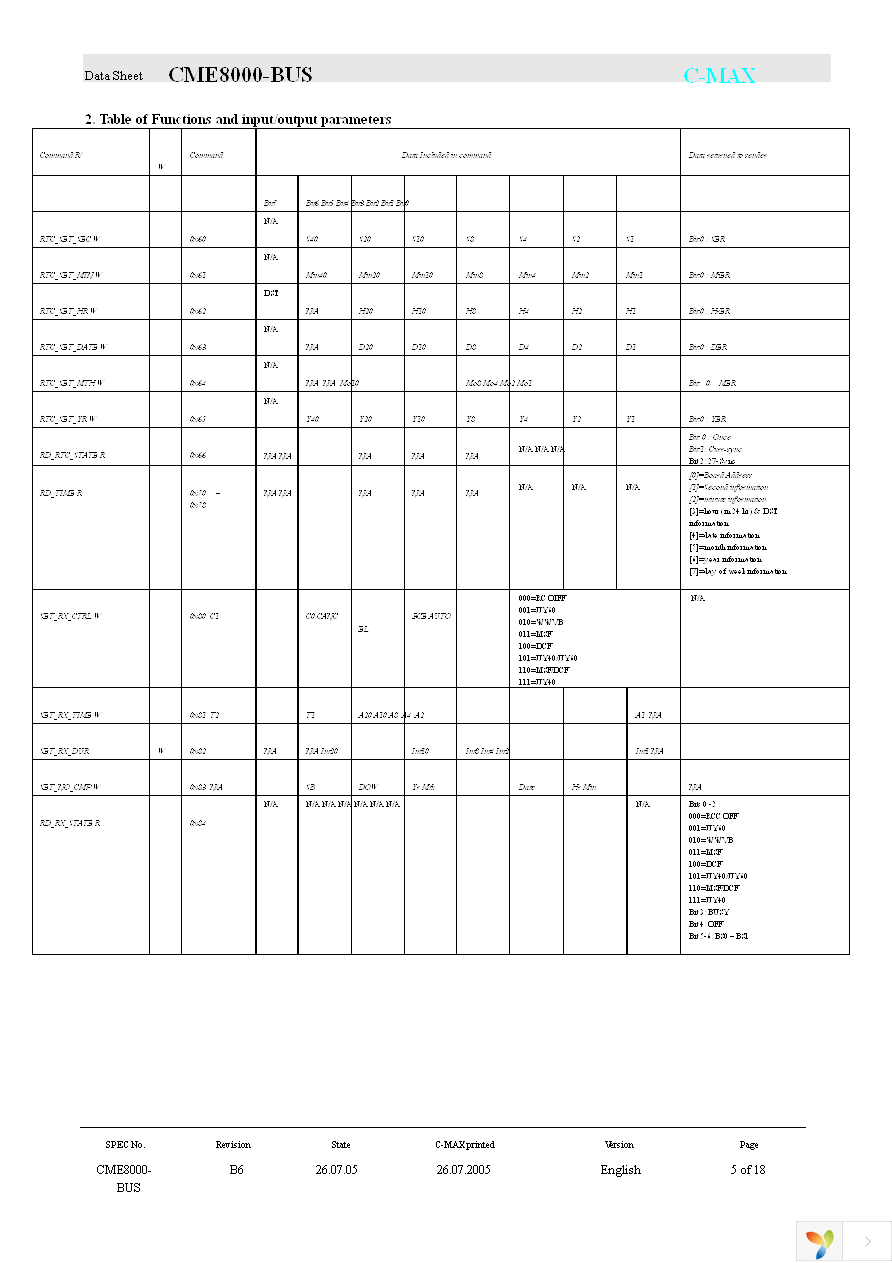 CME8000-BUS-LP-01 Page 5