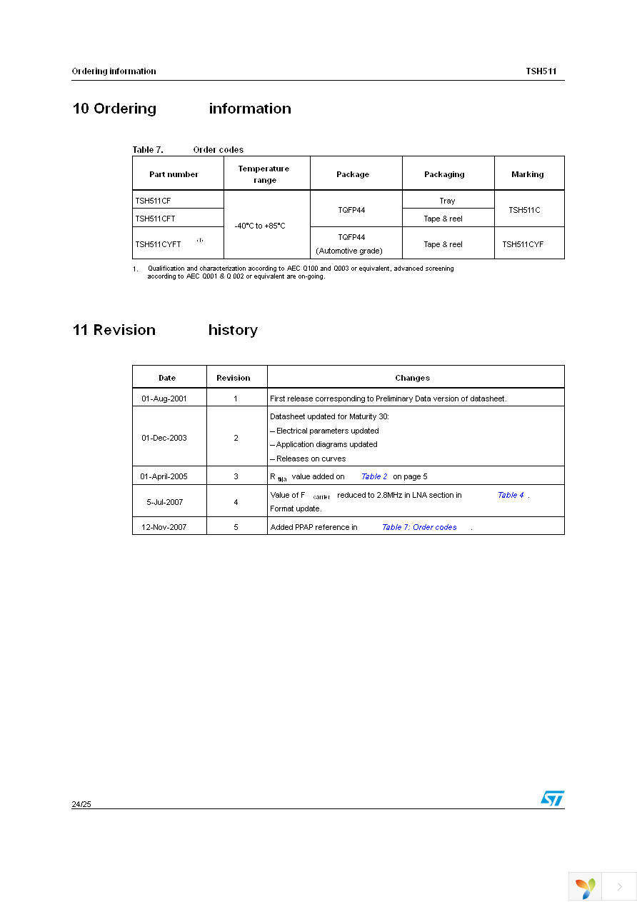 TSH511CF Page 24