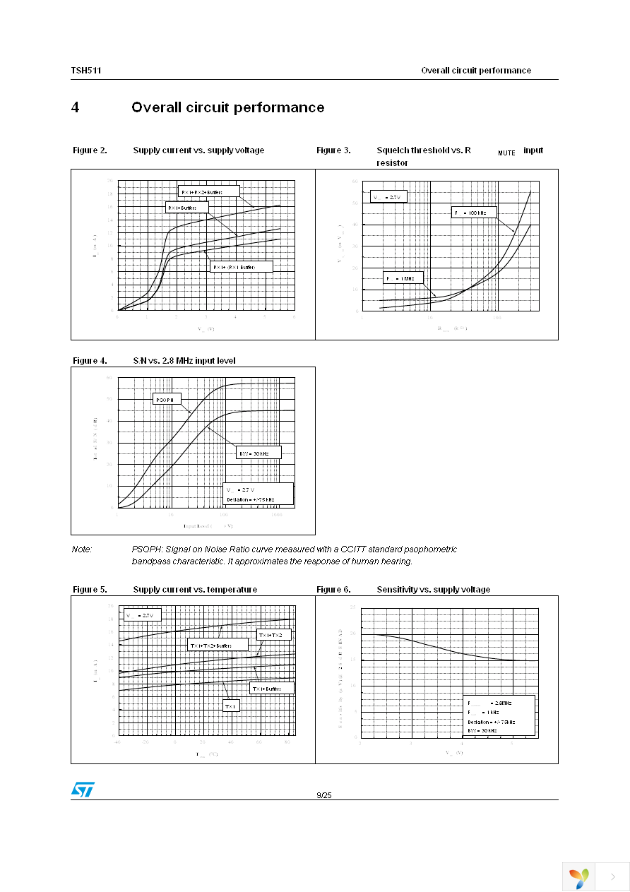 TSH511CF Page 9