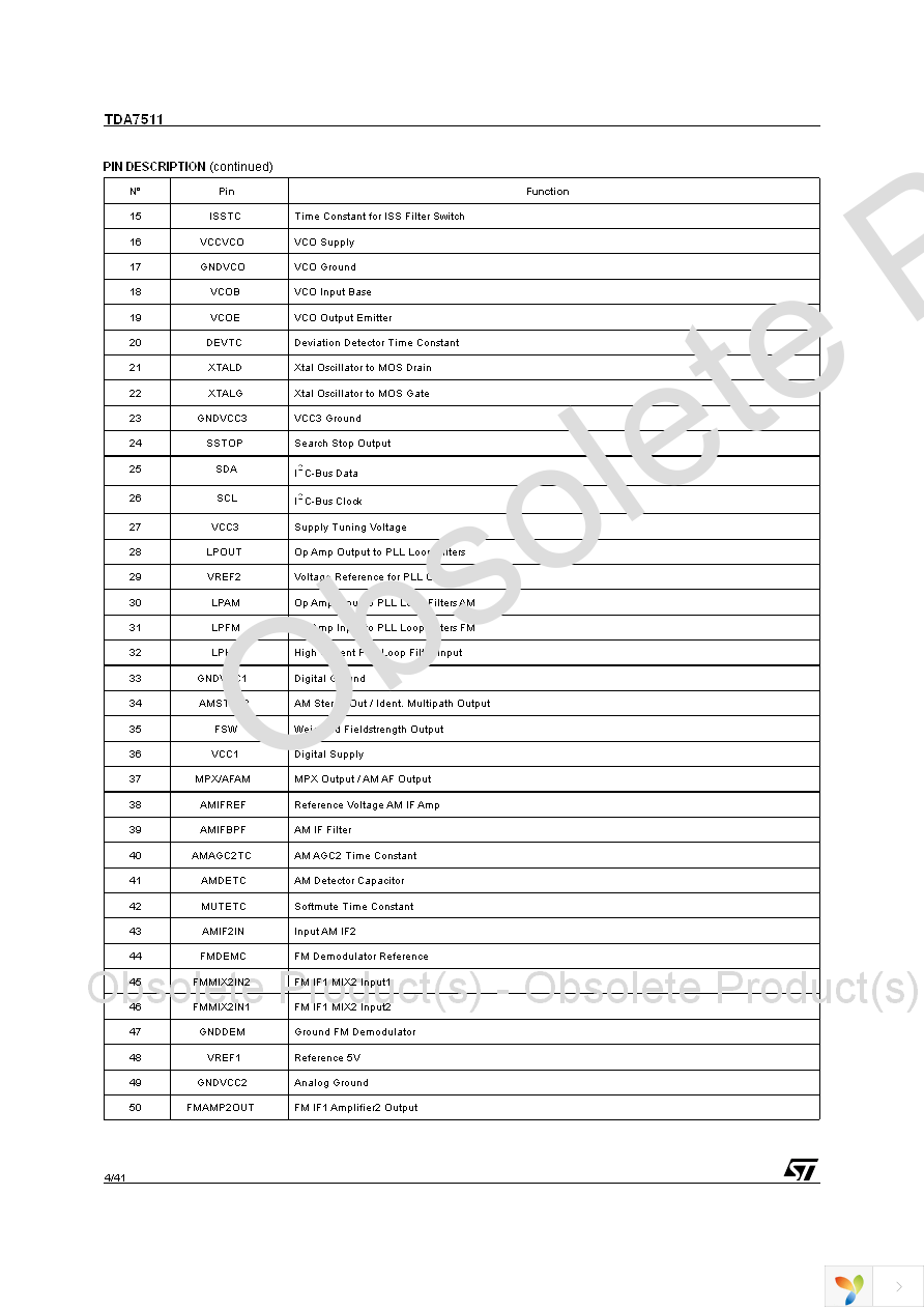 TDA7511 Page 4