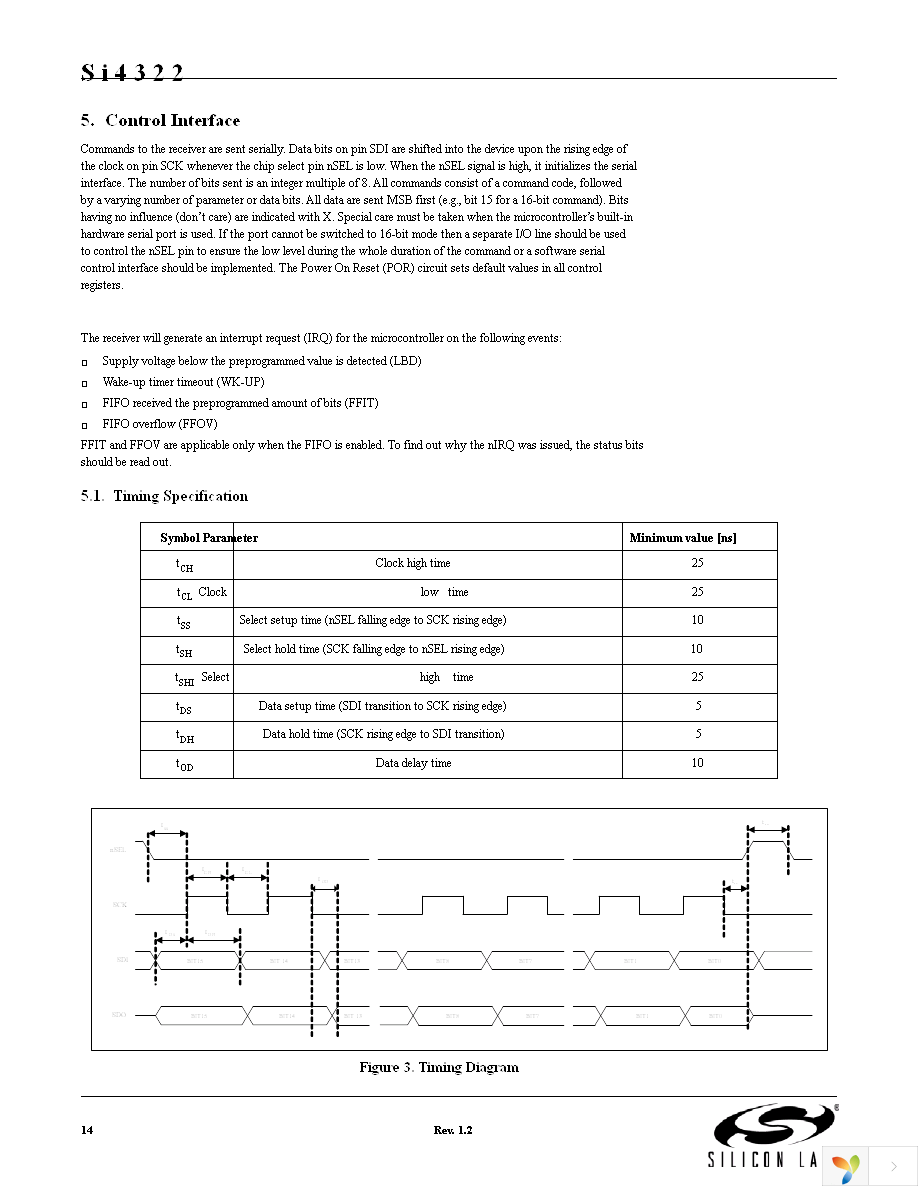 SI4322-A1-FT Page 14