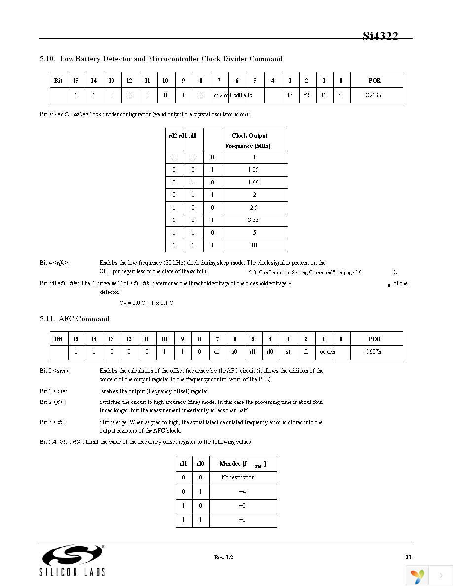 SI4322-A1-FT Page 21