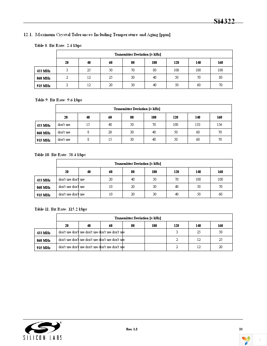 SI4322-A1-FT Page 33