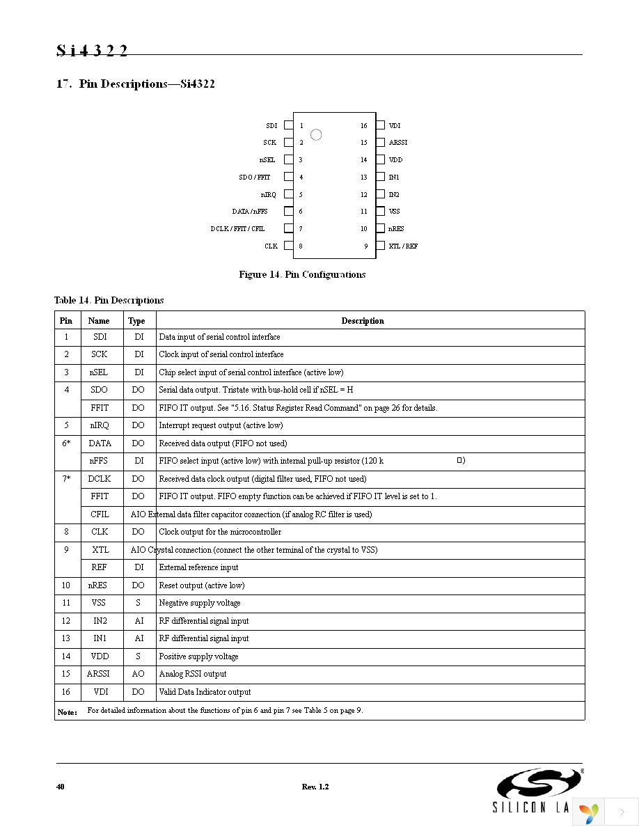 SI4322-A1-FT Page 40