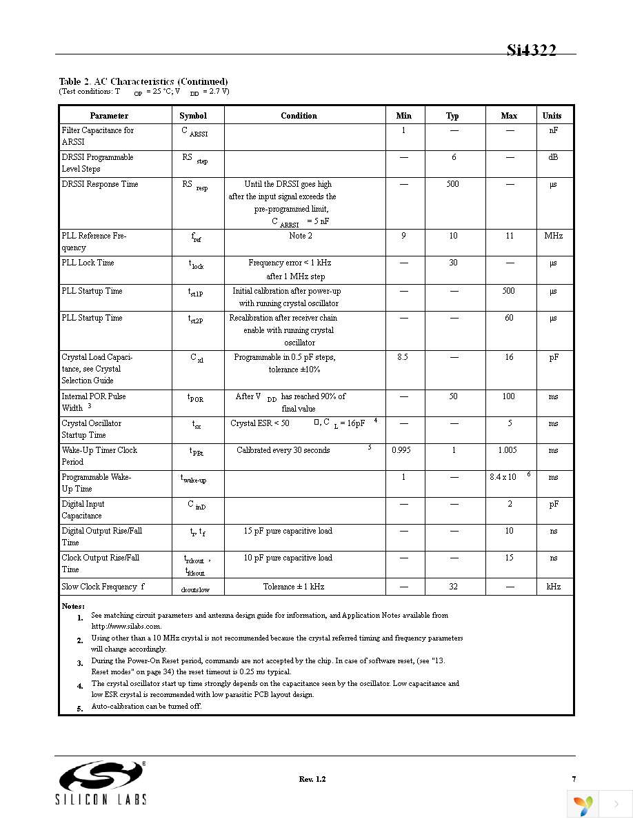 SI4322-A1-FT Page 7