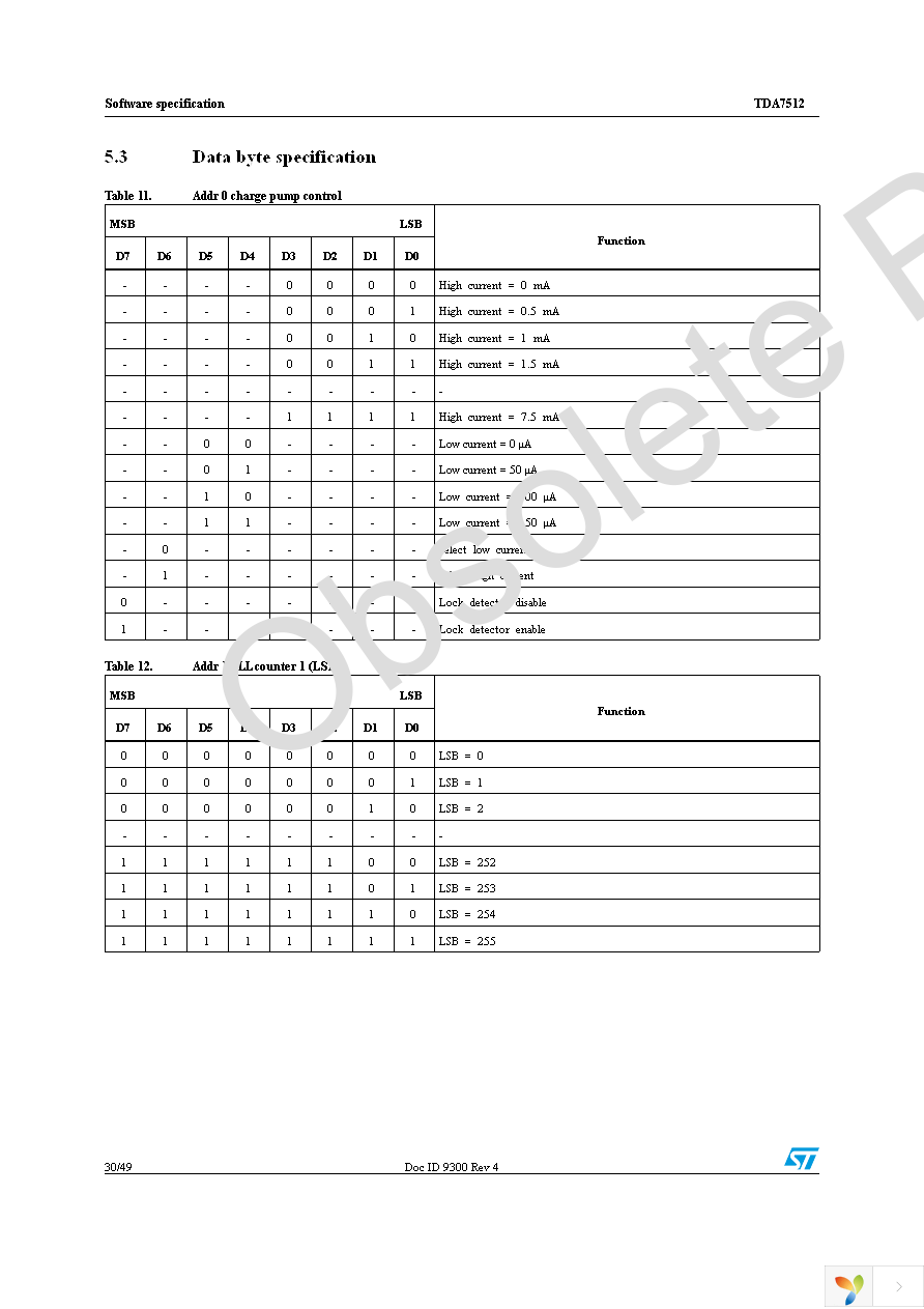 E-TDA7512 Page 30