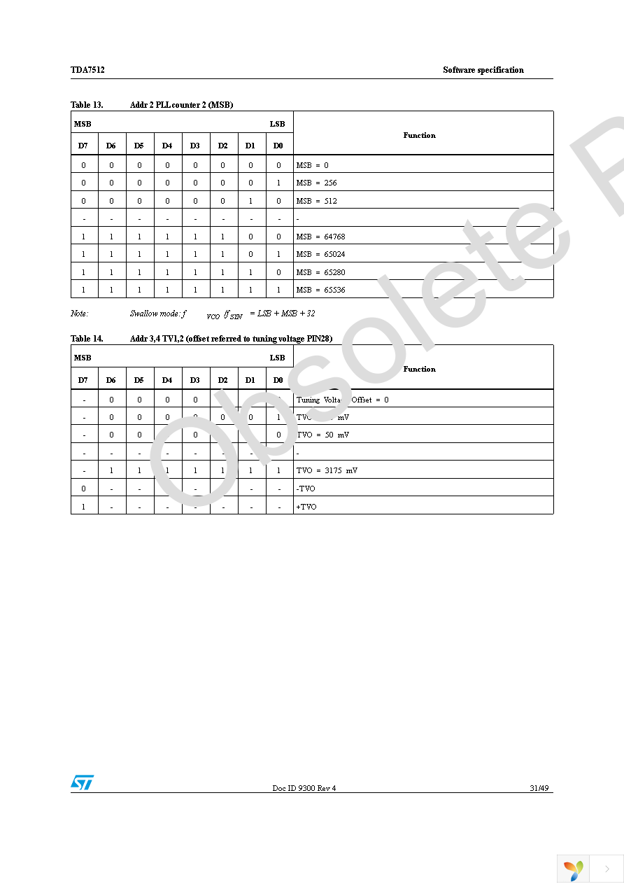 E-TDA7512 Page 31