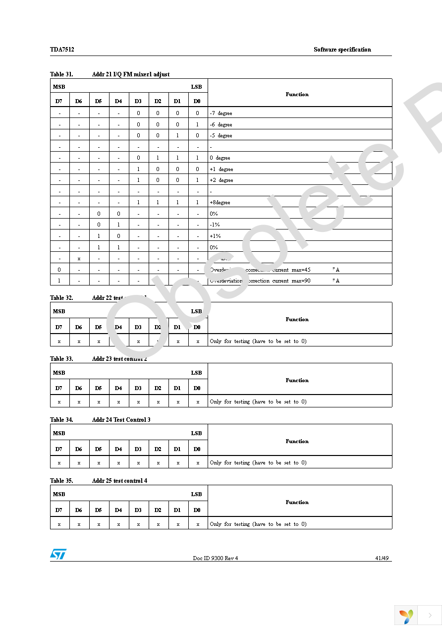 E-TDA7512 Page 41