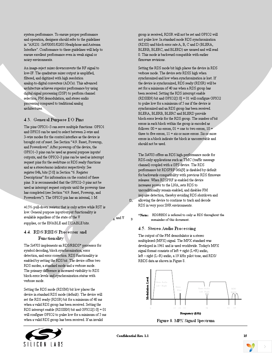 SI4703-B16-GM Page 15