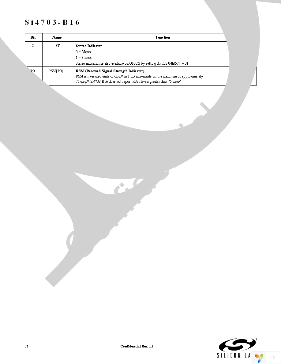 SI4703-B16-GM Page 32