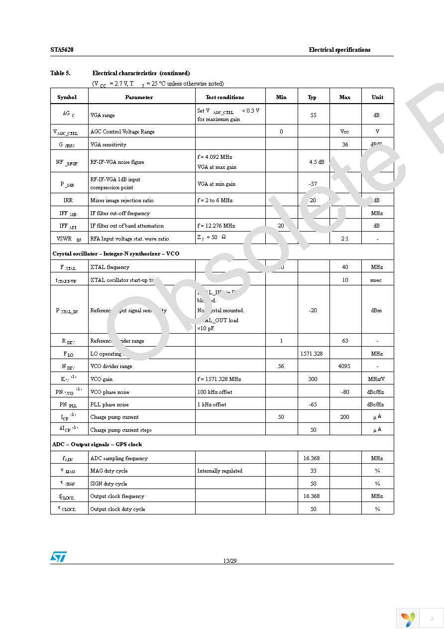 STA5620 Page 13