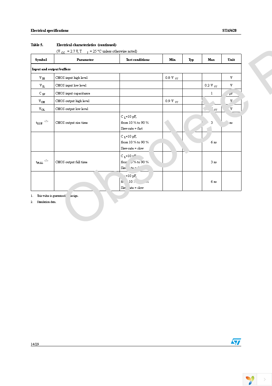 STA5620 Page 14