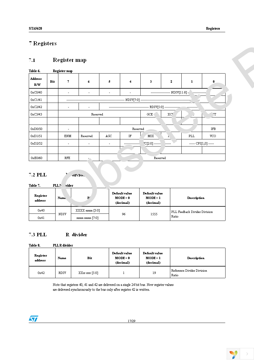 STA5620 Page 17