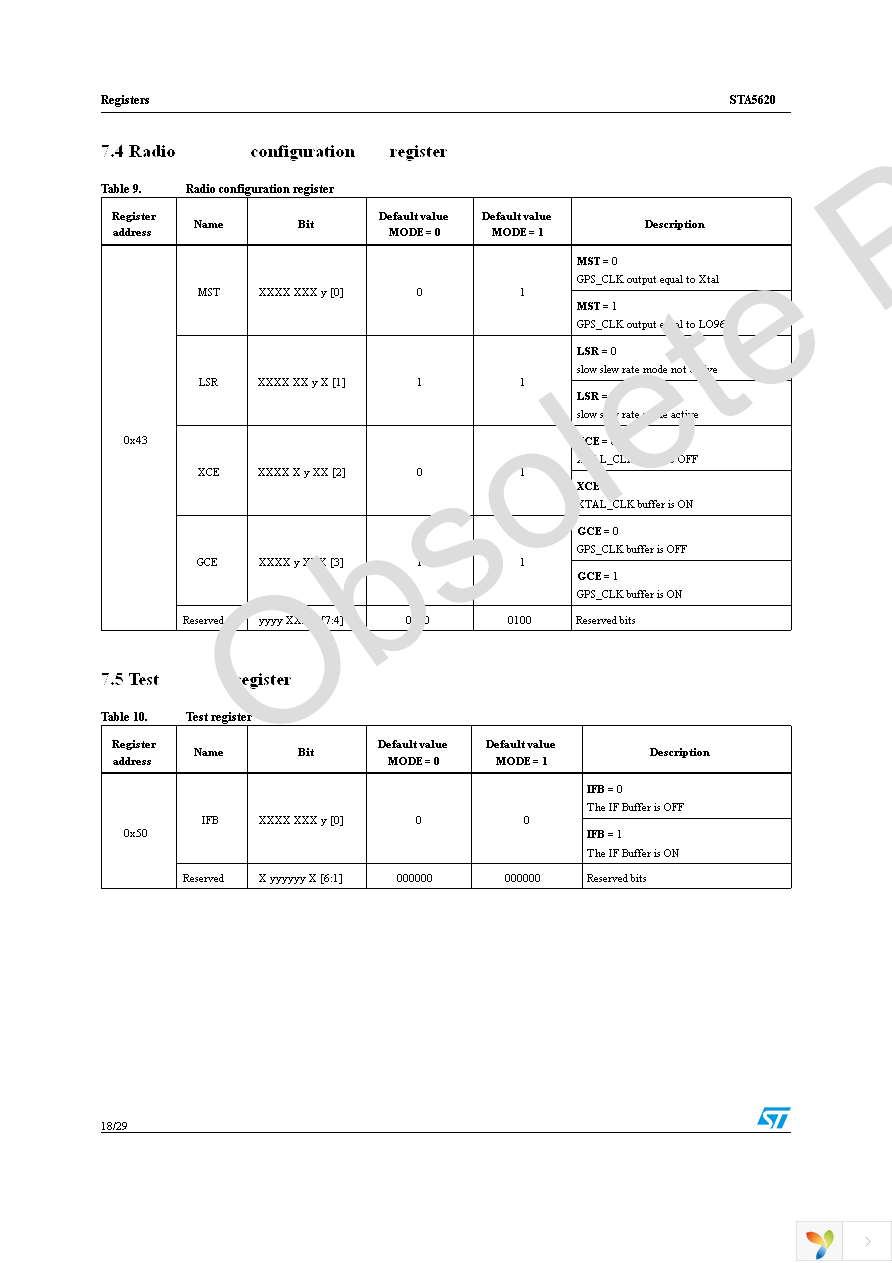 STA5620 Page 18