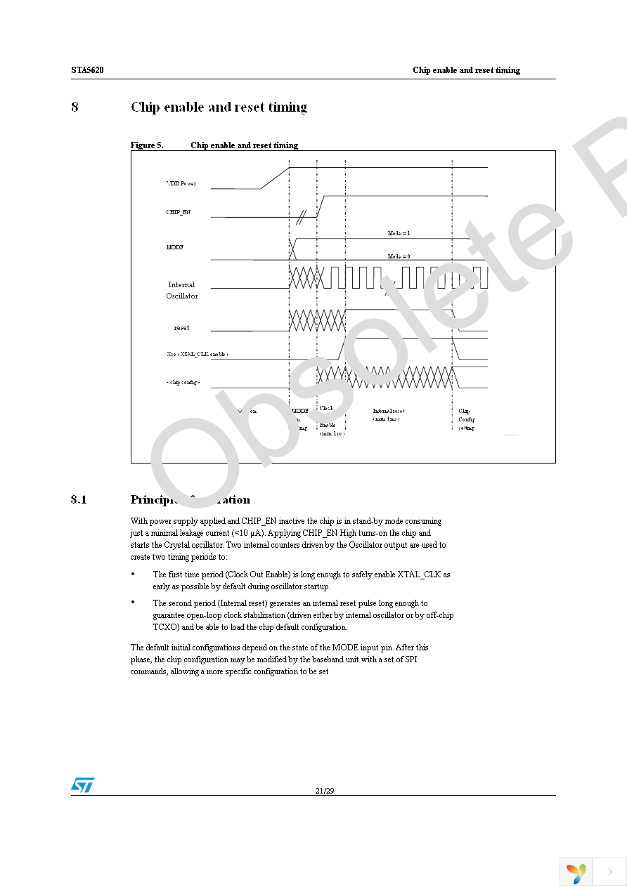 STA5620 Page 21