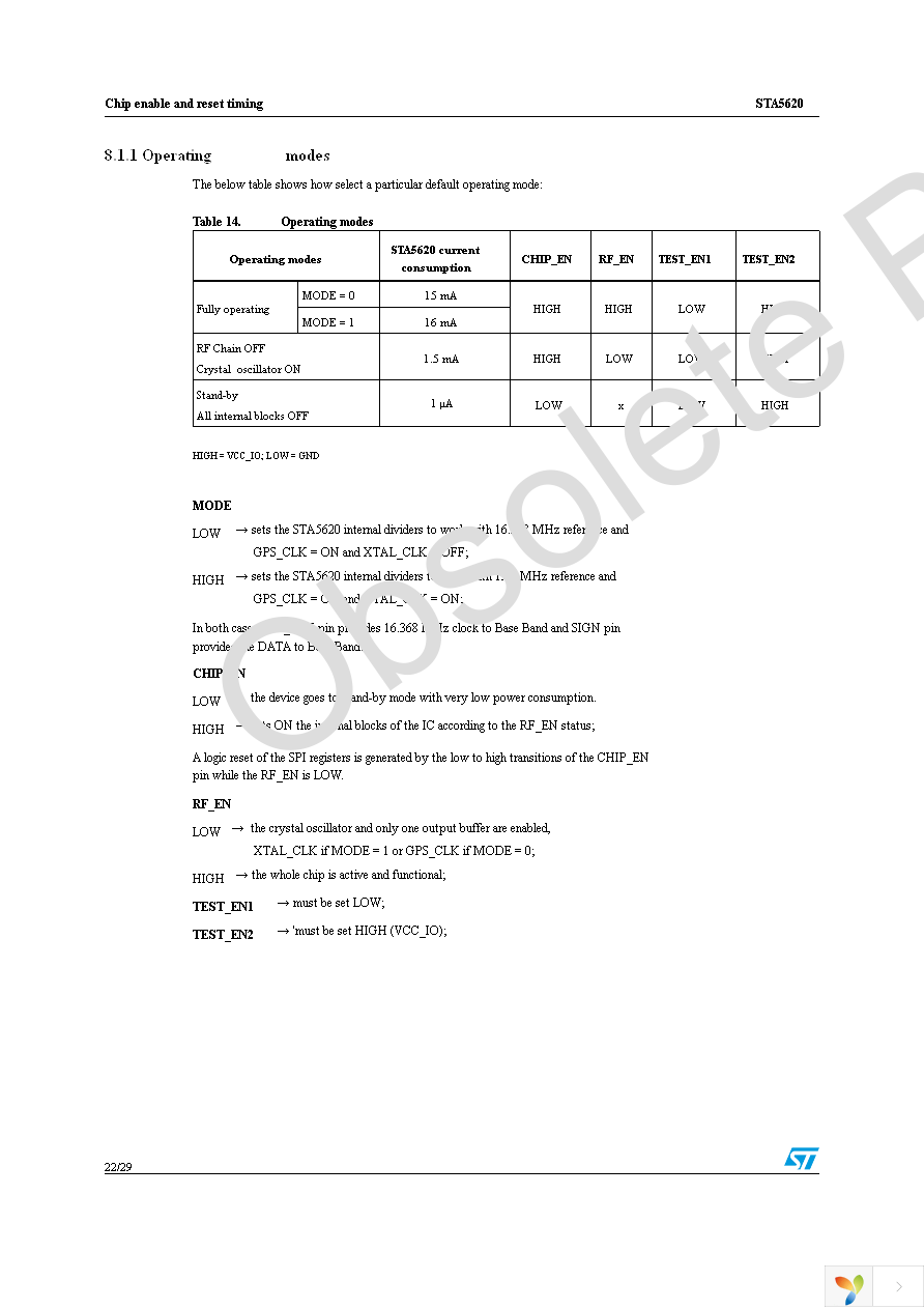 STA5620 Page 22