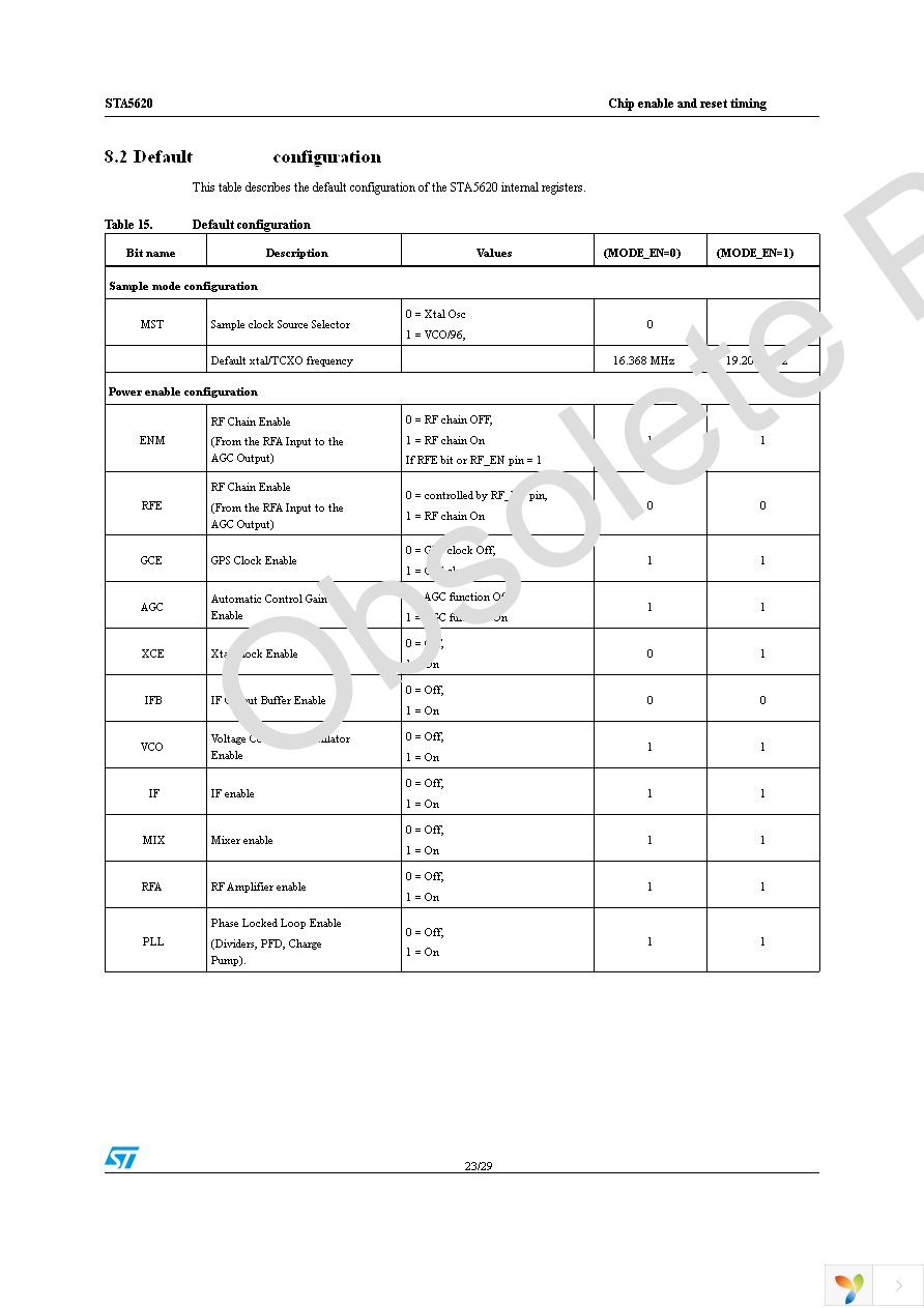 STA5620 Page 23