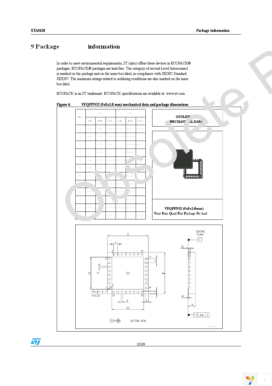 STA5620 Page 25