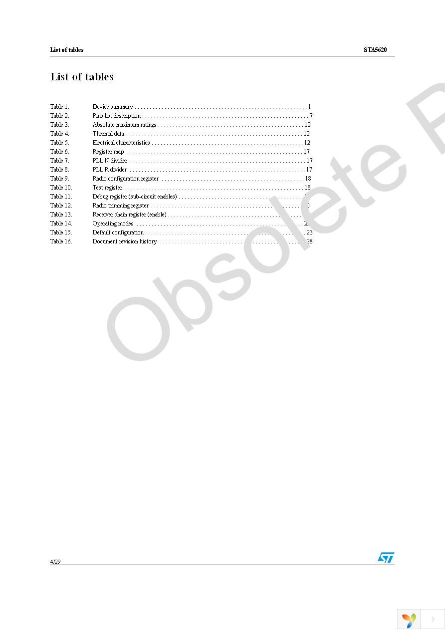 STA5620 Page 4