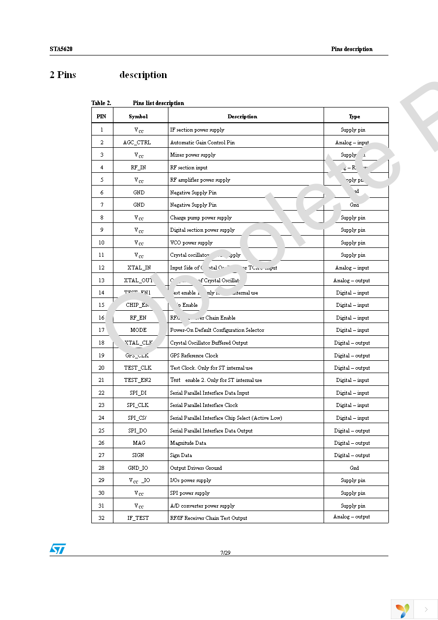 STA5620 Page 7