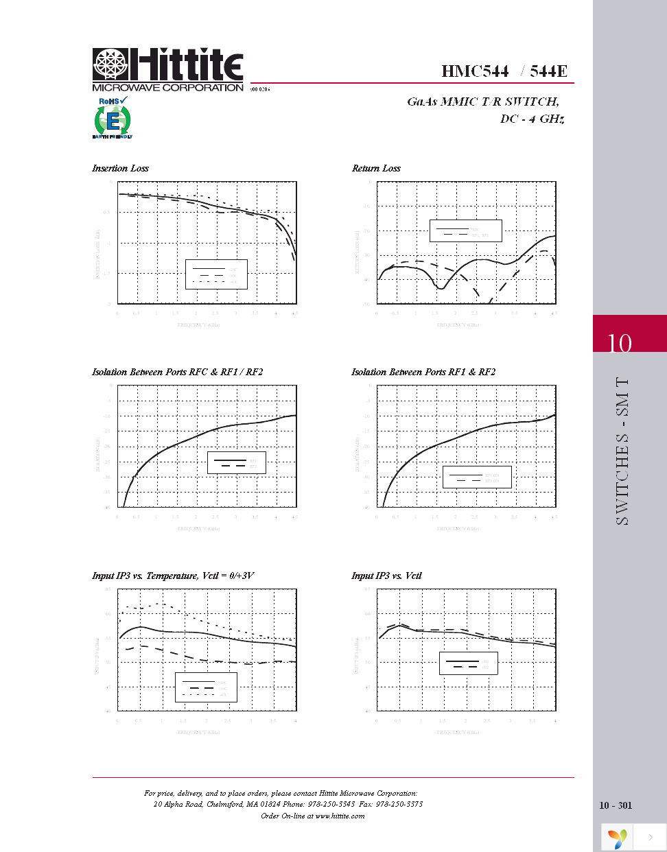 HMC544E Page 4