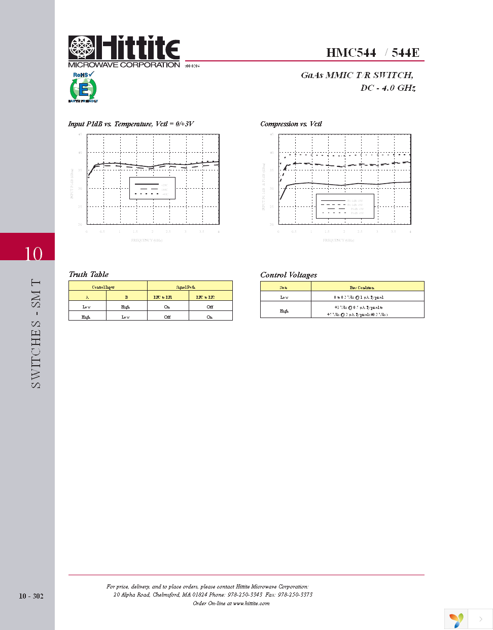 HMC544E Page 5