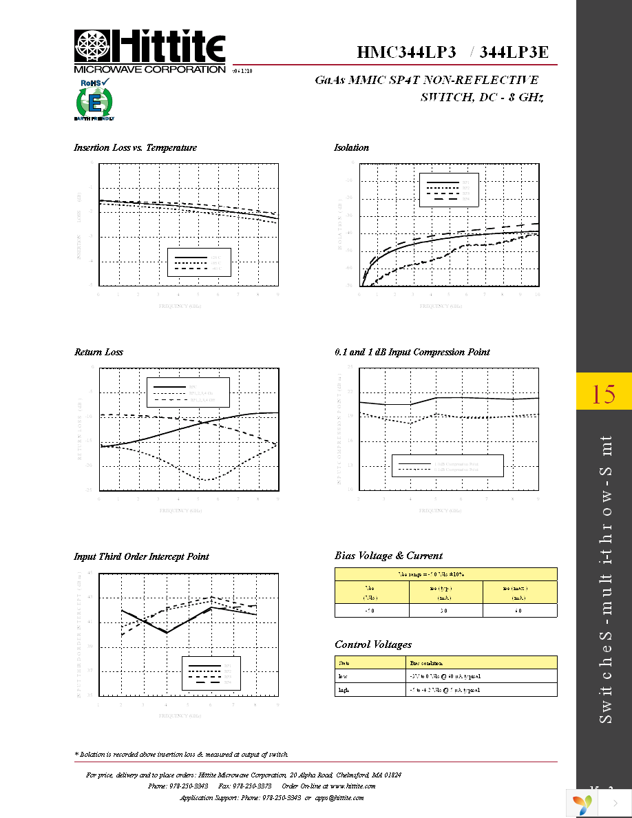 HMC344LP3E Page 4