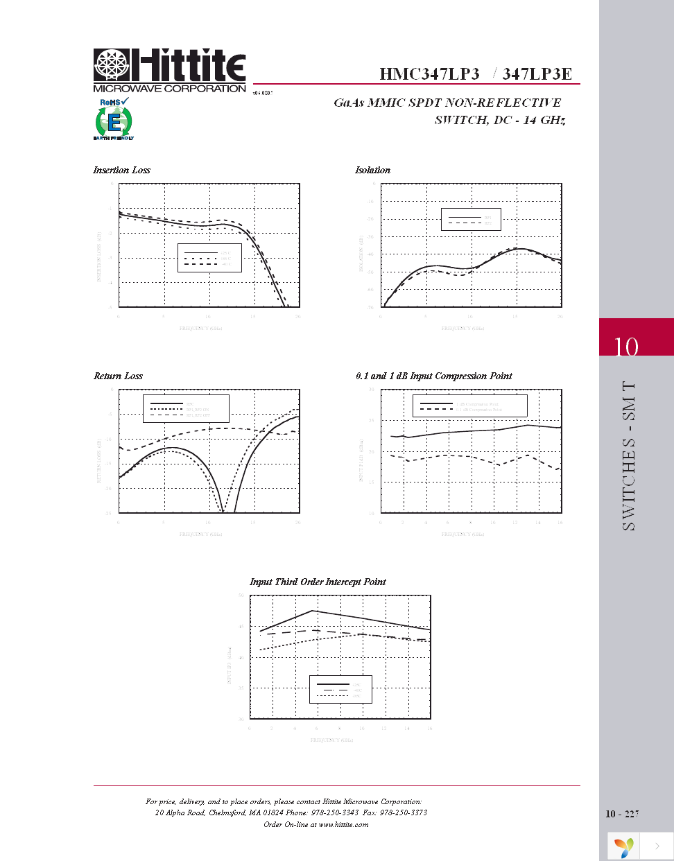 HMC347LP3E Page 4