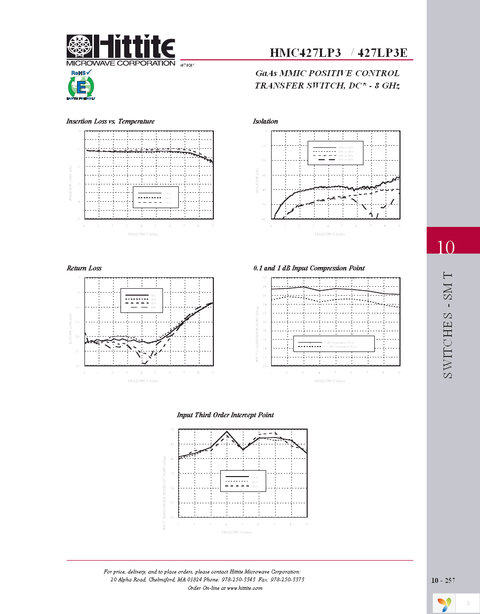 HMC427LP3E Page 4