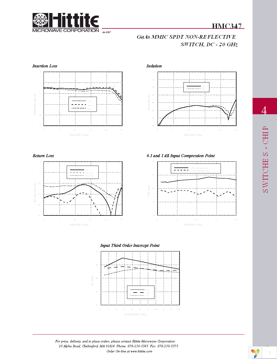 HMC347 Page 4