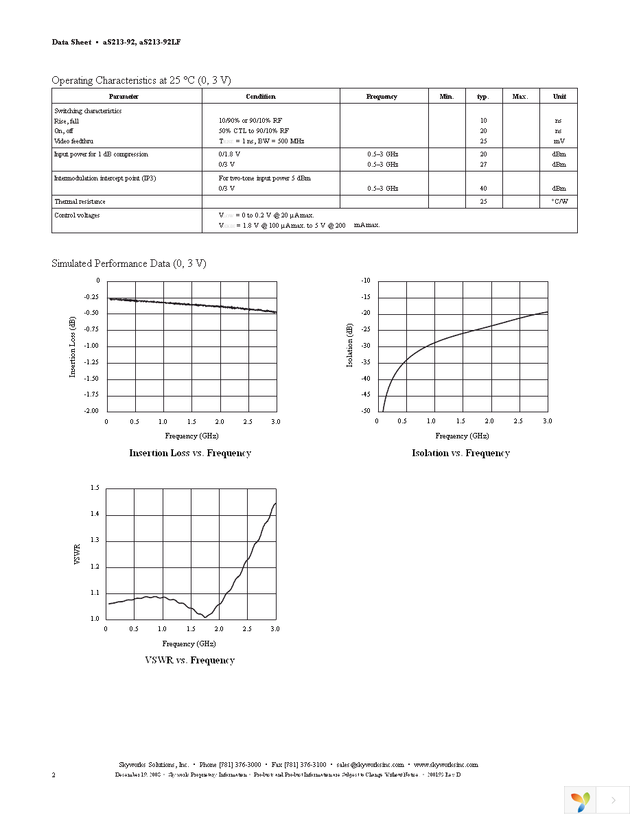 AS213-92LF Page 2