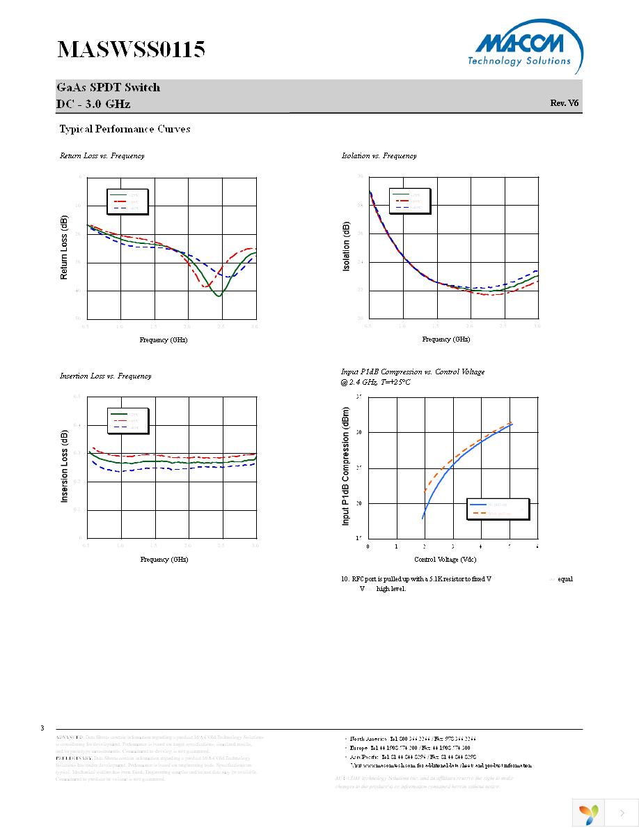 MASWSS0115TR-3000 Page 3