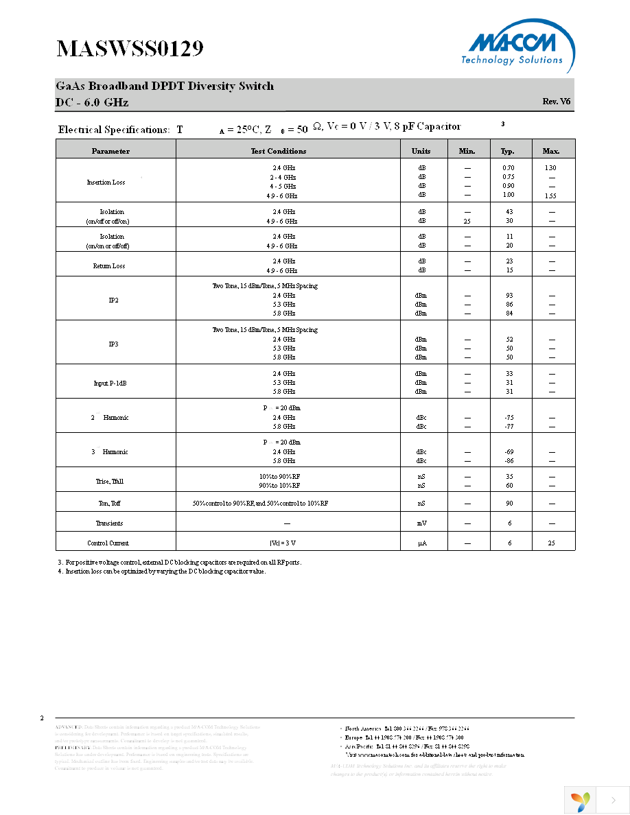 MASWSS0129TR-3000 Page 2